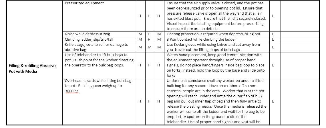 Abrasive Blast Structural Steel Safe Job Procedure