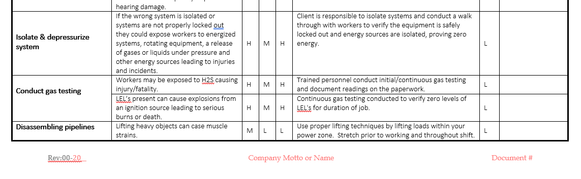 Blanking Devices & Installation Safe Job Procedure