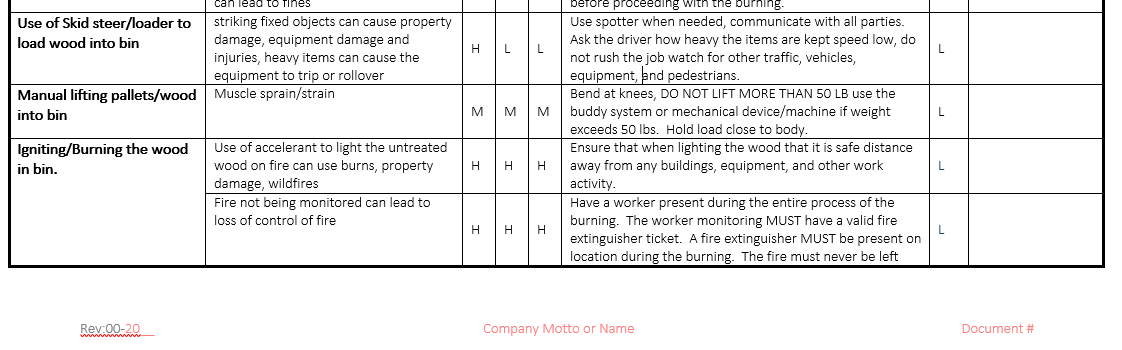 Burning Untreated wood Safe Job Procedure