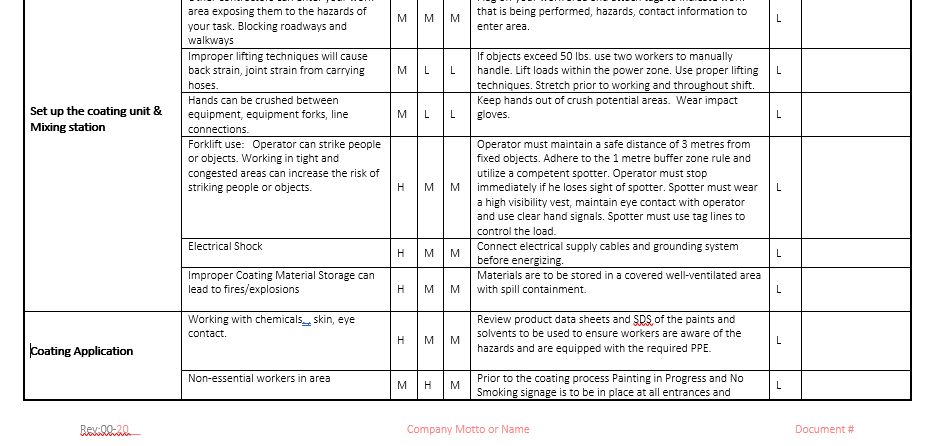 Coating Acid Enclosures Safe Job Procedure