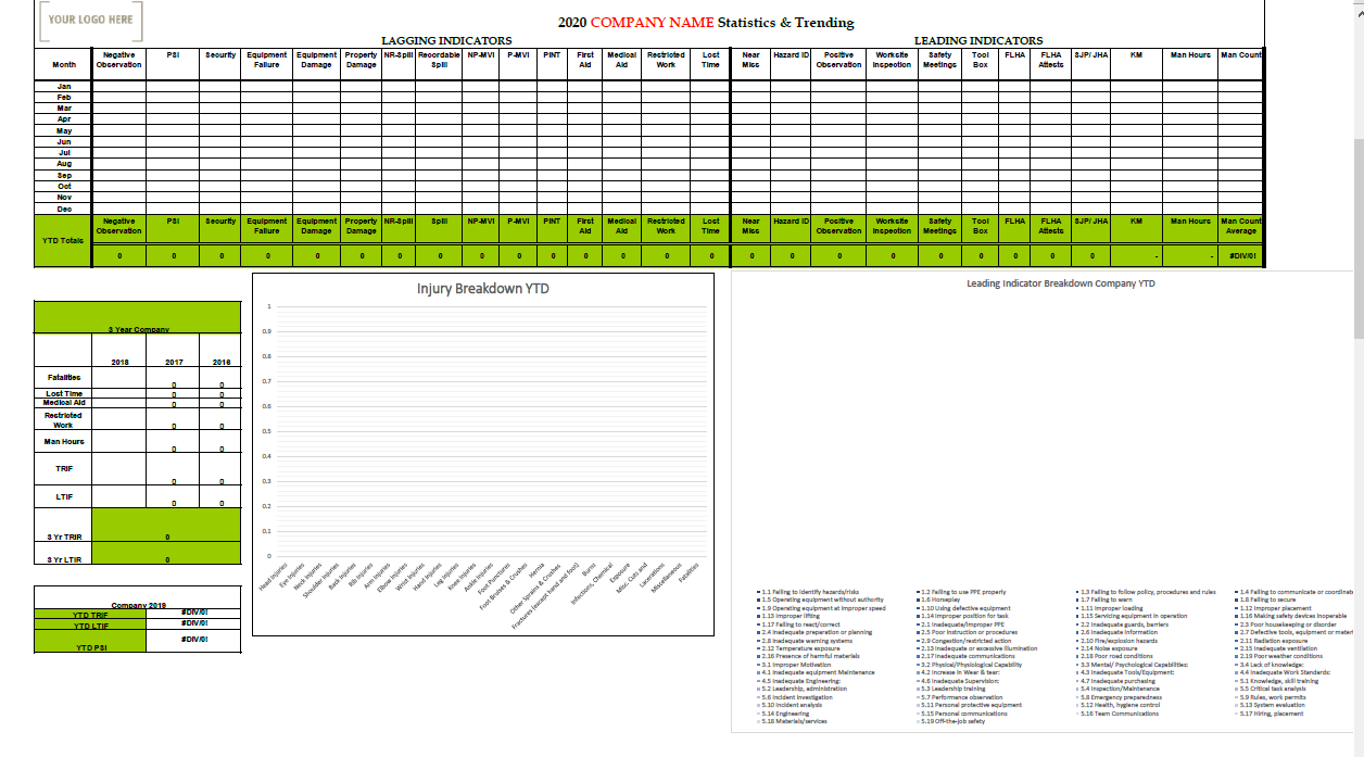 Company YTD Statistics & Trending