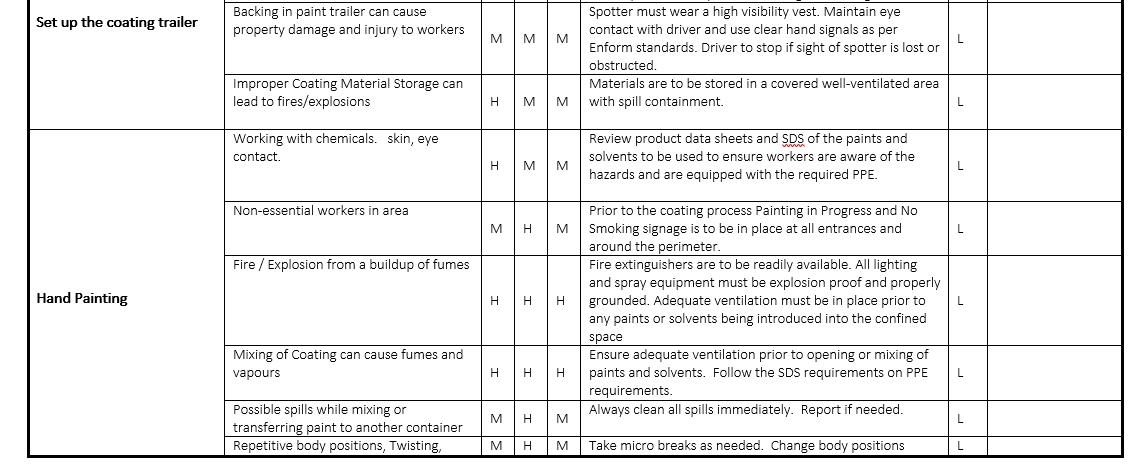 Brush Painting Safe Job Procedure