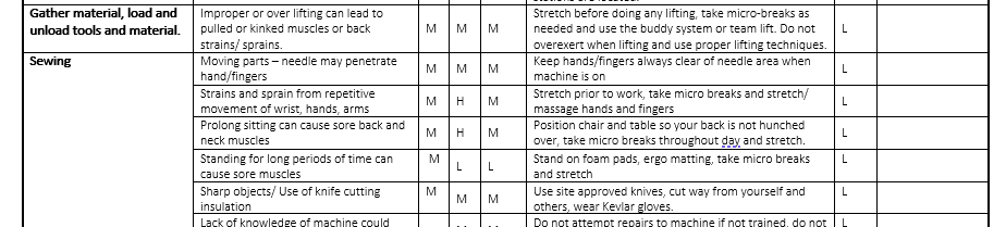 Sewing Fire Retardant Clothing Safe Job Procedure