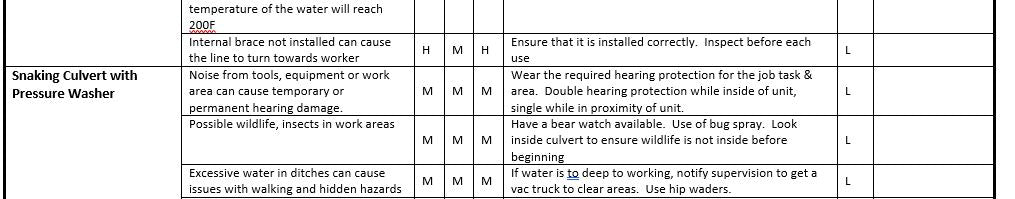 Snaking Culverts & Inspections Safe Job Procedure
