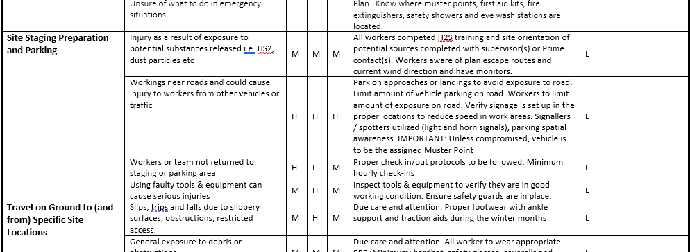 Wildlife Trapping Safe Job Procedure