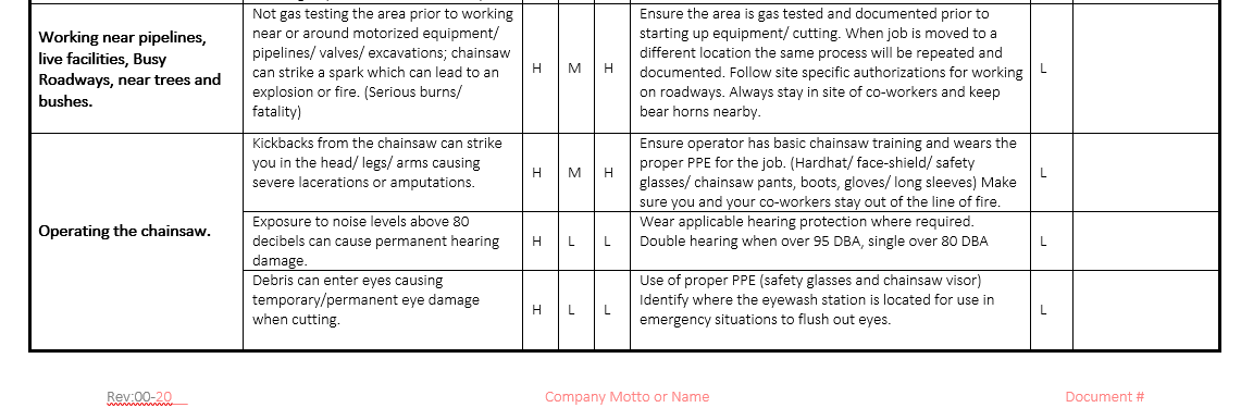 Chainsaw use & Tree Removal Safe Job Procedure