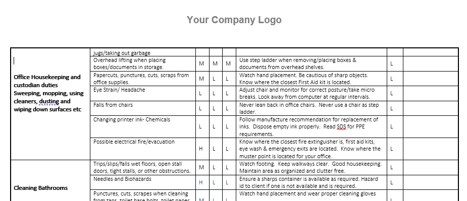 Custodian Safe Job Procedure