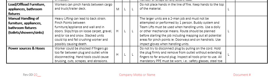 General Movement of Furniture, Appliances, & Fixtures Safe Job Procedure