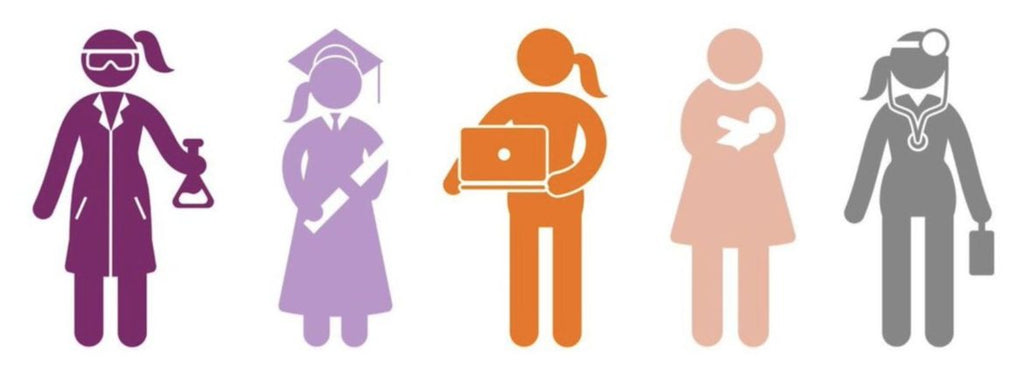 Women In the Workforce