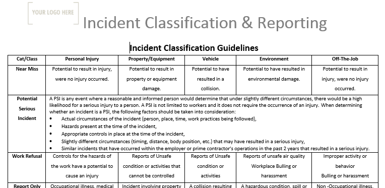 Incident Classification & Reporting