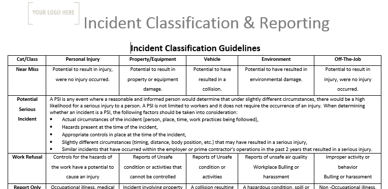 Incident Classification Definitions Incident Classification & Reporting – Stallion Safety, Training