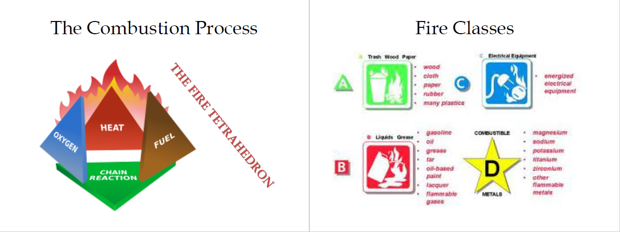 Fire Extinguisher Training (Power Point)