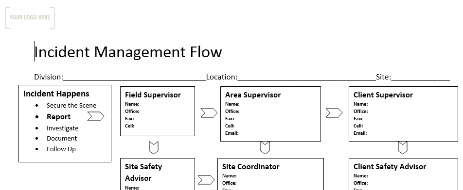 Incident Management Flow