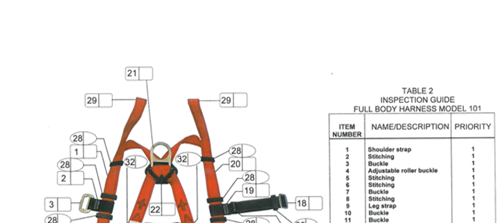 Fall Arrest Equipment Inspection