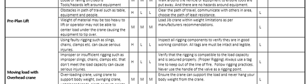 Overhead Crane Safe Job Procedure – Stallion Safety, Training